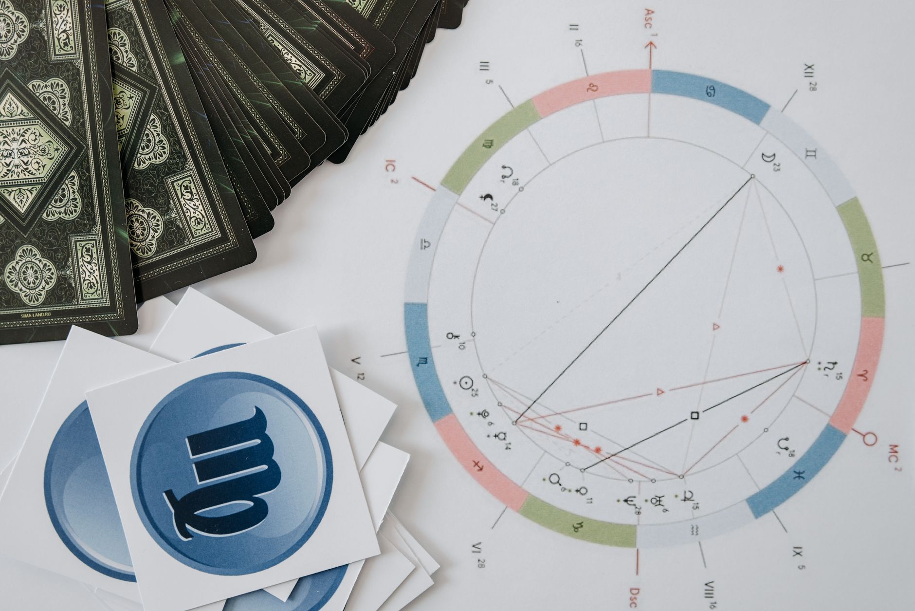 Zodiaka zīmju elementi: uguns, zeme, gaiss un ūdens